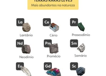 O que são terras raras (que não são terras nem raras)? 10 perguntas